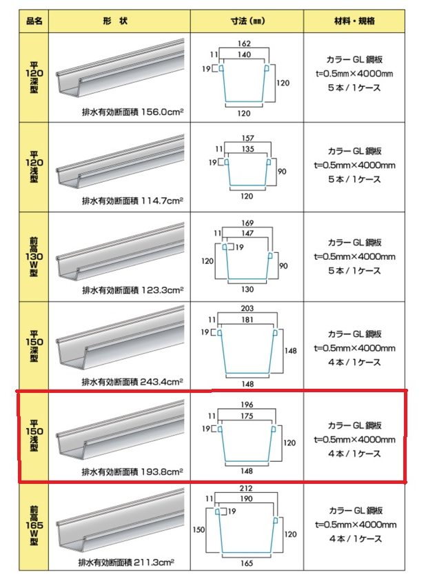 射水市工場　折版樋１５０